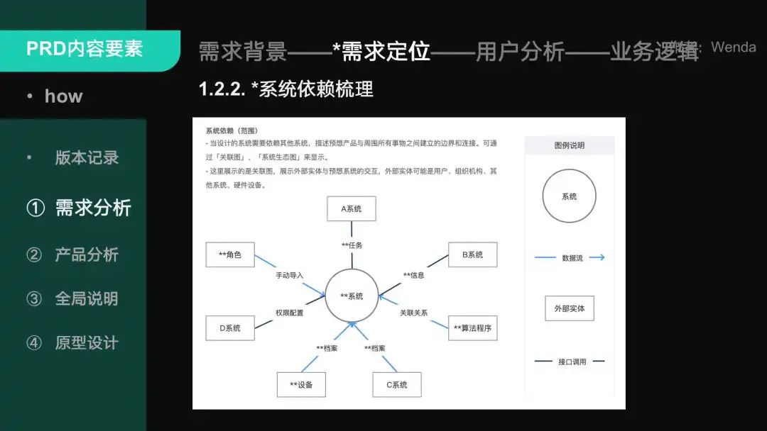 产品经理，产品经理网站